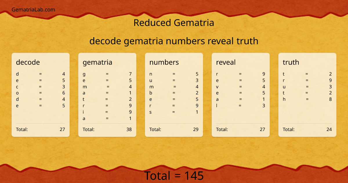 decode gematria numbers reveal truth in reduced Gematria